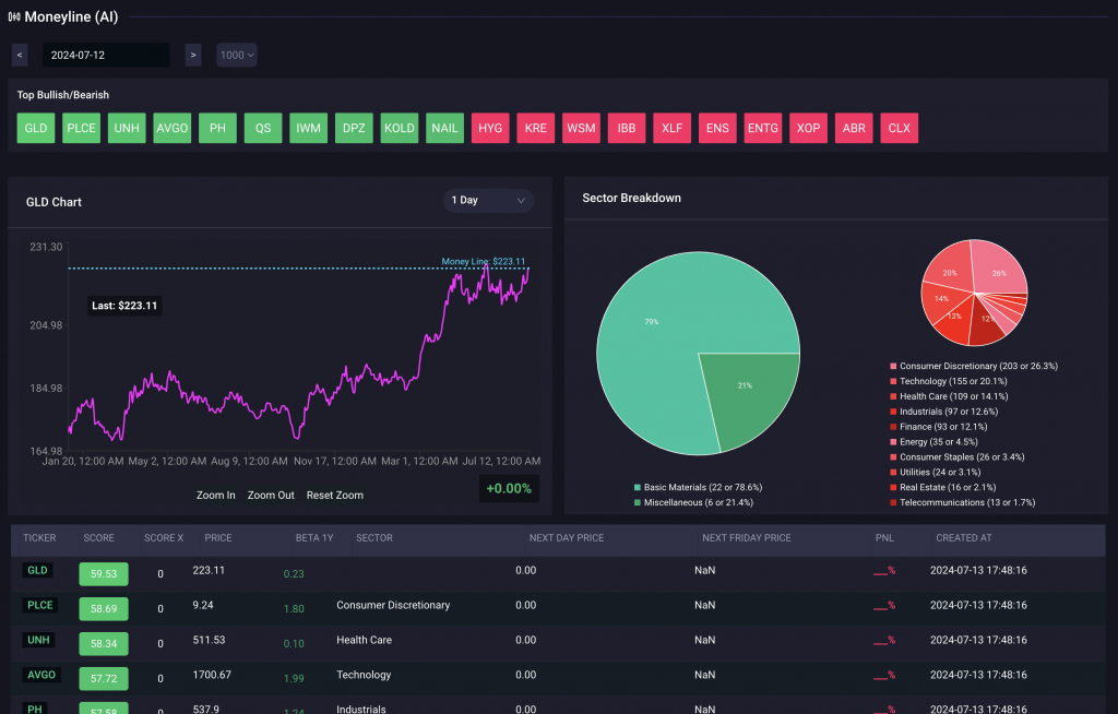 MoneyLine AI Stock Prediction with Options Data